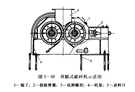 雙輥式破碎機示意圖