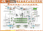 鉛鋅礦選礦生產線